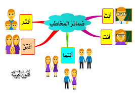 فنون و علوم الضمائر في اللغة العربية المنفصلة