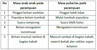 We did not find results for: Tuliskan Perbedaan Masa Kanak Kanak Dengan Masa Pu