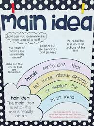 Main Idea And Main Topic Anchor Chart Ideas Are Collected In