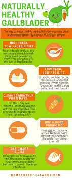 7 Tips To Lower Your Risk Of Developing Gallstones In 2020 With Images Gallbladder Diet