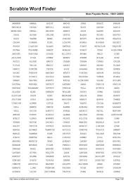 Q Without U Words You Can Use In Scrabble