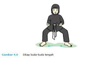 Maybe you would like to learn more about one of these? Variasi Gerak Dasar Lokomotor Dan Nonlokomotor Dalam Pencak Silat