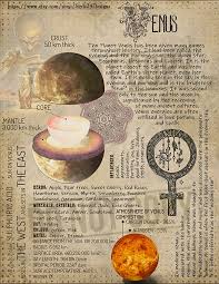 Choose from 500 different sets of flashcards about how to spell do you on quizlet. Planetary Magickal Correspondences Witchcraft Printable Book Of Shadows Bos Digital Download Spell Magic Green Witch Astrology Diy Book Of Shadows Magick Potions Astrology