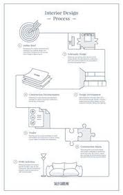 Interior Design Interior Design Process Schematic Design Interior Design