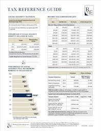 2018 quick tax reference guide compliments of wealth planning strategies tiaa individual advisory services 2018 federal income tax brackets1 taxable income over but not over tax+ % on excess of the amount over unmarried individuals (other than surviving spouses and heads of households) $0 $9,525 $0 10% $0 $9,525 $38,700 $952.50 12% $9,525 Tax Reference Guide 2019 Lawyer Wayzata Legal