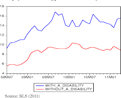 Learning disabilities in children are not uncommon. Pdf Employment Situation Of Person With Disabilities Case Studies Of Us Japan And Malaysia Semantic Scholar