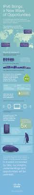 This opens in a new window. T Minus Zero And Liftoff World Ipv6 Launch Has Begun Ipv6 Technology Solutions Network Engineer