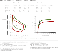 a stepwise approach to the interpretation of pulmonary