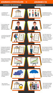 Assurance Vie Vs Assurance Vie Hypothecaire Vs Assurance Pret Hypothecaire Demelons Tout Ca Assurance Vie Assurance La Vie