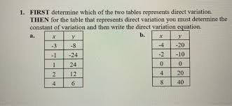 Y=k/x to find k, substitute in y=9 and x=12. X X 1 First Determine Which Of The Two Tables Chegg Com