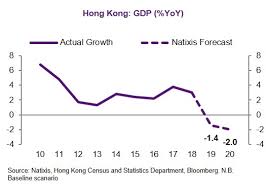 Hong Kongs Economy Is In Danger Of Further Contraction