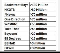How big was One Direction? Were they like New Kids