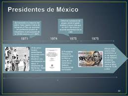 Linea De Tiempo Presidentes De Mexico In 2020 Golfo De Mexico Lazaro Cardenas Ciudad De Mexico