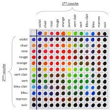 Les Melanges De Matieres Colorees 1 2 3 Couleurs Experiences Scientifiques Et Boutique Sur La Couleur