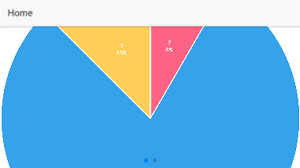 how to size a chartjs chart inside an ion slide ionic v3