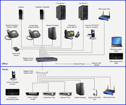 Network cabling is the medium through which information usually moves from one network device there are several types of cable which are commonly used with lans. Network Wiring For Android Apk Download