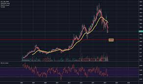 Ccc Stock Price And Chart Gpw Ccc Tradingview