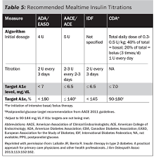 Insulin A 2014 Primer Part 1 2014 08 01 Ahc Media