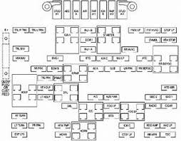 I have a 2007 pete would you know where i can find the fuse panel diagram? Diagram 1997 Chevy Silverado Fuse Box Diagram Full Version Hd Quality Box Diagram Zmcschematics2g Angelux It