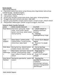 Kata ganda penuh dan kata ganda. Kata Ganda