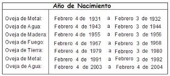 Solo hay que fijarse cuál nos corresponde de acuerdo a la fecha de nacimiento. Que Signo Soy 13 De Octubre