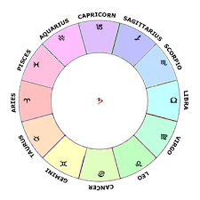 12 described astrological chart sagittarius