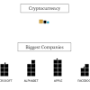 Followed by market cap is price, 24 hour volume and circulating supply. 1