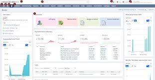 Learn how to personalize your netsuite dashboard layout with the portlets and data graphs you need most. Netsuite Dashboards A Starter Guide Step By Step With Images