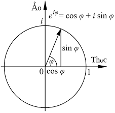 File Euler S Formula Vi Svg Math Blog Math Books Mathematics