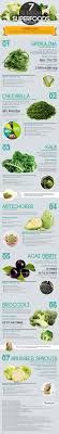 Superfoods Superfoods Nutrition Health Food