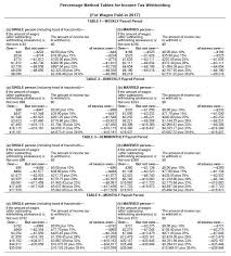 irs releases new withholding tax tables for 2018