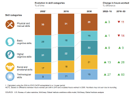 In the second step, historical data is used to measure the current performance of the organization as it relates to its outlined goals. The Skills Gap Analysis A Full Guide Aihr Digital