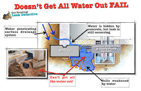 A sump pump weep hole may not sound important thanks to their silly sounding name but air locked pumps can mean a flooded basement and costly installing a weep hole on your pump system may sound confusing but it is actually easier than it sounds. Sump Pump Doesn T Get All The Water Out Fail Leak Detective