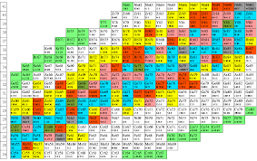 Hd Wallpapers Chart Of The Nuclides Poster Www 6mobilehdhd Gq