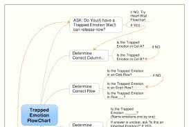 Release Trapped Emotions Using The Emotion Code By Brotheralex