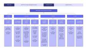 Der projektstrukturplan, auch kurz psp genannt, ist ein wichtiges element im projektmanagement was ist ein projektstrukturplan? Projektstrukturplan Software Lucidchart