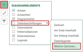 Aussagekraft Von Grafiken Erhohen Zusatzinformationen Dynamisch In Excel Diagramme Einbinden