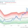Is Shinhan Financial Group Co Ltd (SHG) Overvalued After 4.0% Ra