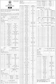 Nepal Rastra Bank Vacancy 2075