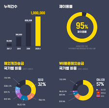 이상으로 카카오뱅크 해외송금 수수료와 이체 한도에 대해 알아보았다. ì¹´ì¹´ì˜¤ë±…í¬ í•´ì™¸ì†¡ê¸ˆ 100ë§Œê±´ ë‰´ìŠ¤ì¤Œ