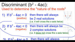 Discriminant - Formula, Rules, Discriminant Of Quadratic Qquation