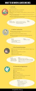 If i had been prepared with a what to do when someone dies checklist it would have taken some of the stress out of this. What To Do When A Loved One Dies A Checklist Sph Obituaries