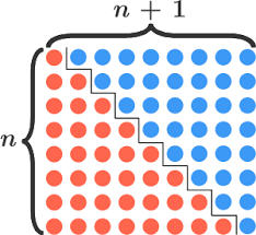 Sum Of N N Or N Brilliant Math Science Wiki
