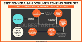 Bagaimana cara membuat semakan status bantuan sara hidup secara online? Ae 6h6vjvtrlum