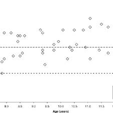 Long term memory organization of items into familiar or manageable units. Distribution Word Completion Memory Test Wcmt Scores By Age Download Scientific Diagram