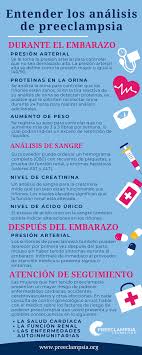 Entender Los Analisis De Preeclampsia