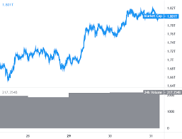 1.00 binance coin (bnb) = 0.0082130 bitcoin (btc) foreign exchange converter and cryptocurrency converter. Bitcoin And Ethereum Rise Steadily Bnb Surges Above Usd 300
