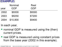 Therefore, nominal gdp will include all of for example, if 1990 were chosen as the base year, then real gdp for 1995 is calculated by taking using the statistics on real gdp and nominal gdp, one can calculate an implicit index of the price. Free Response Problem Pdf Free Download