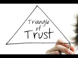 I realized that i was absolutely stuck in the triangle of self obsession: What Is The Triangle Of Trust And How Does It Work Triangle Trust Yourself Trust