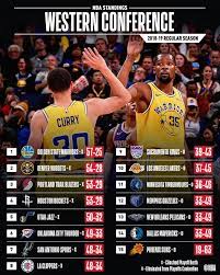 With cleveland cavaliers, stephen curry, lebron james, kevin love. Nba The Final Nba Standings For The 2018 19 Nba Regular Facebook